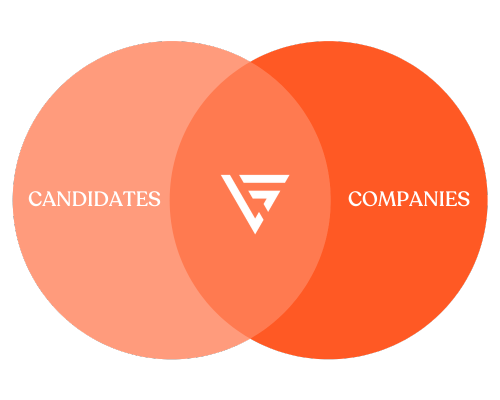 Candidates Companies Venn Diagram