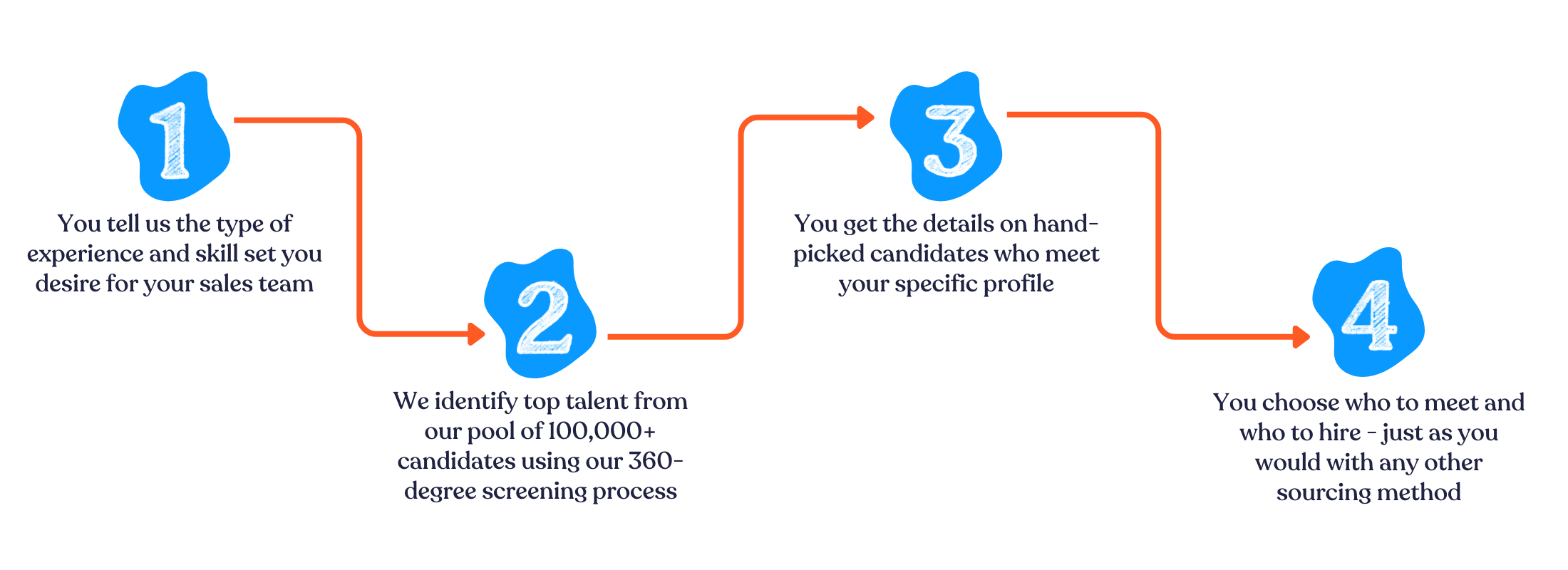 How It Works Graphic